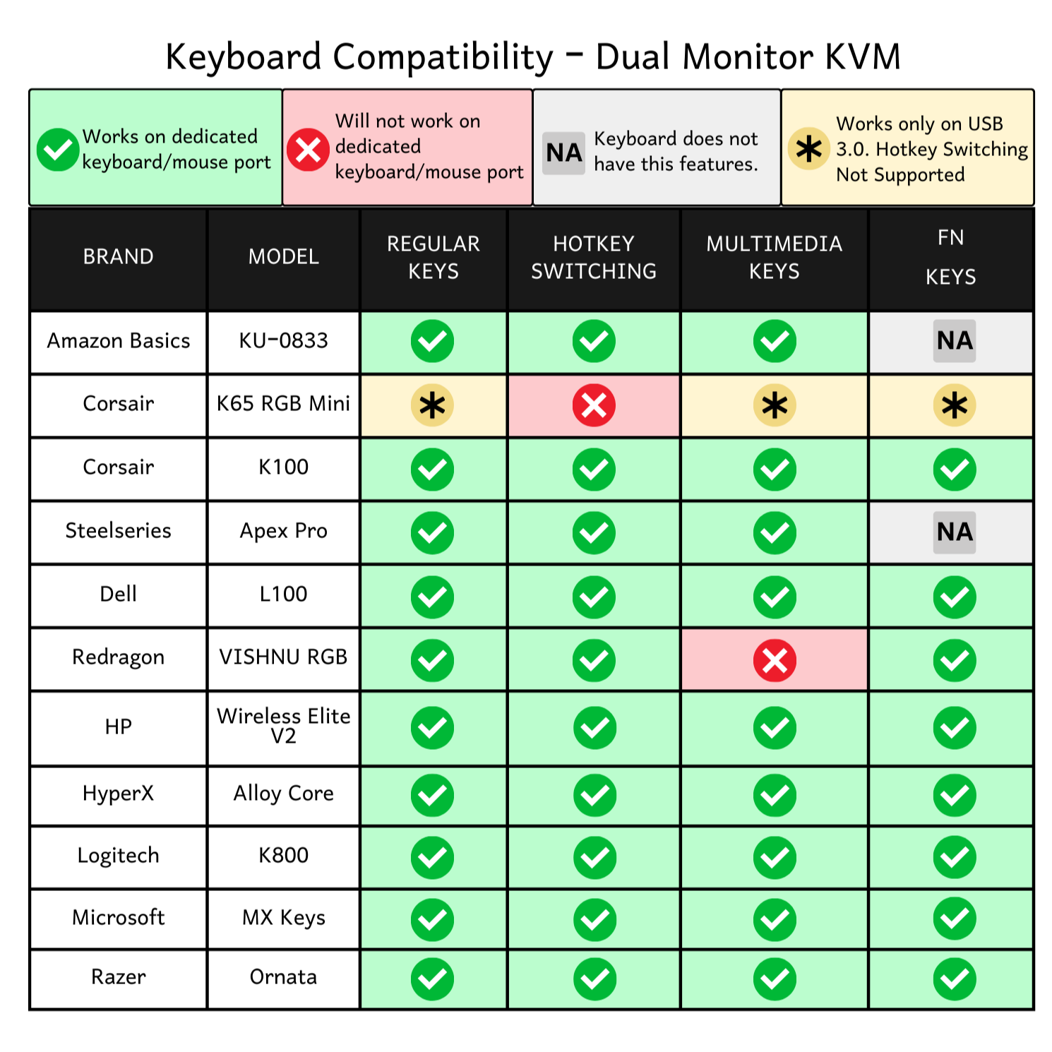 Keyboard Compatibilities