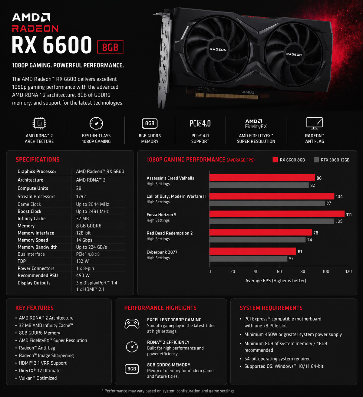 AMD Radeon RX 6600 8G, 8GB GDDR6, RDNA 2, 1080p gaming GPU