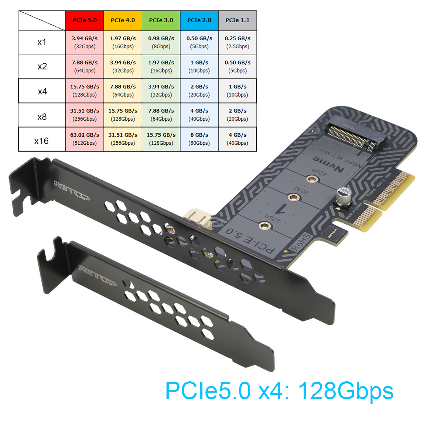nvme ssd to pci-e Express 5.0 adapter card