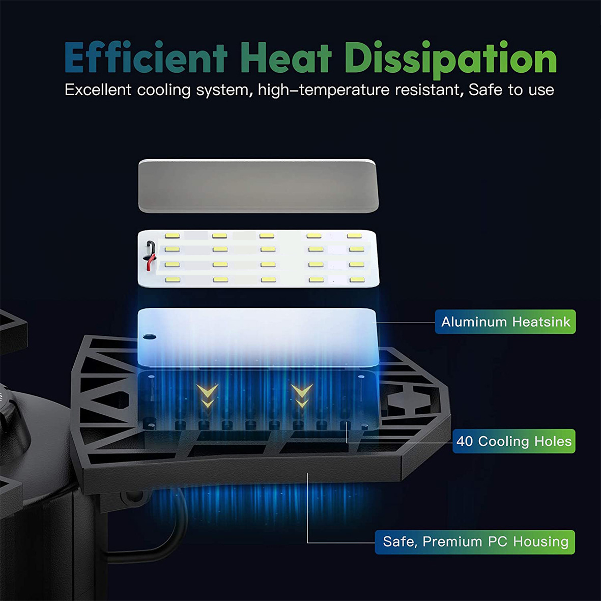 Efficient Heat Dissipation