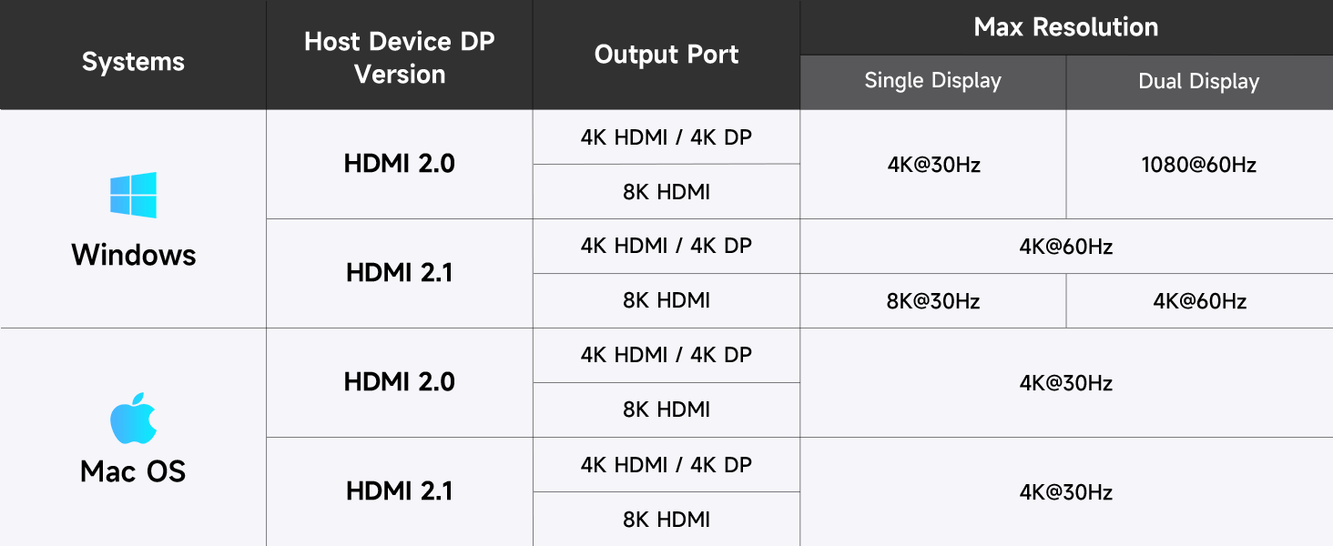 11-IN-1 Multifunction USB C Docking Station (RSH-T11H)      2 x HDMI Port,support 4K@60Hz & 8K@30hz