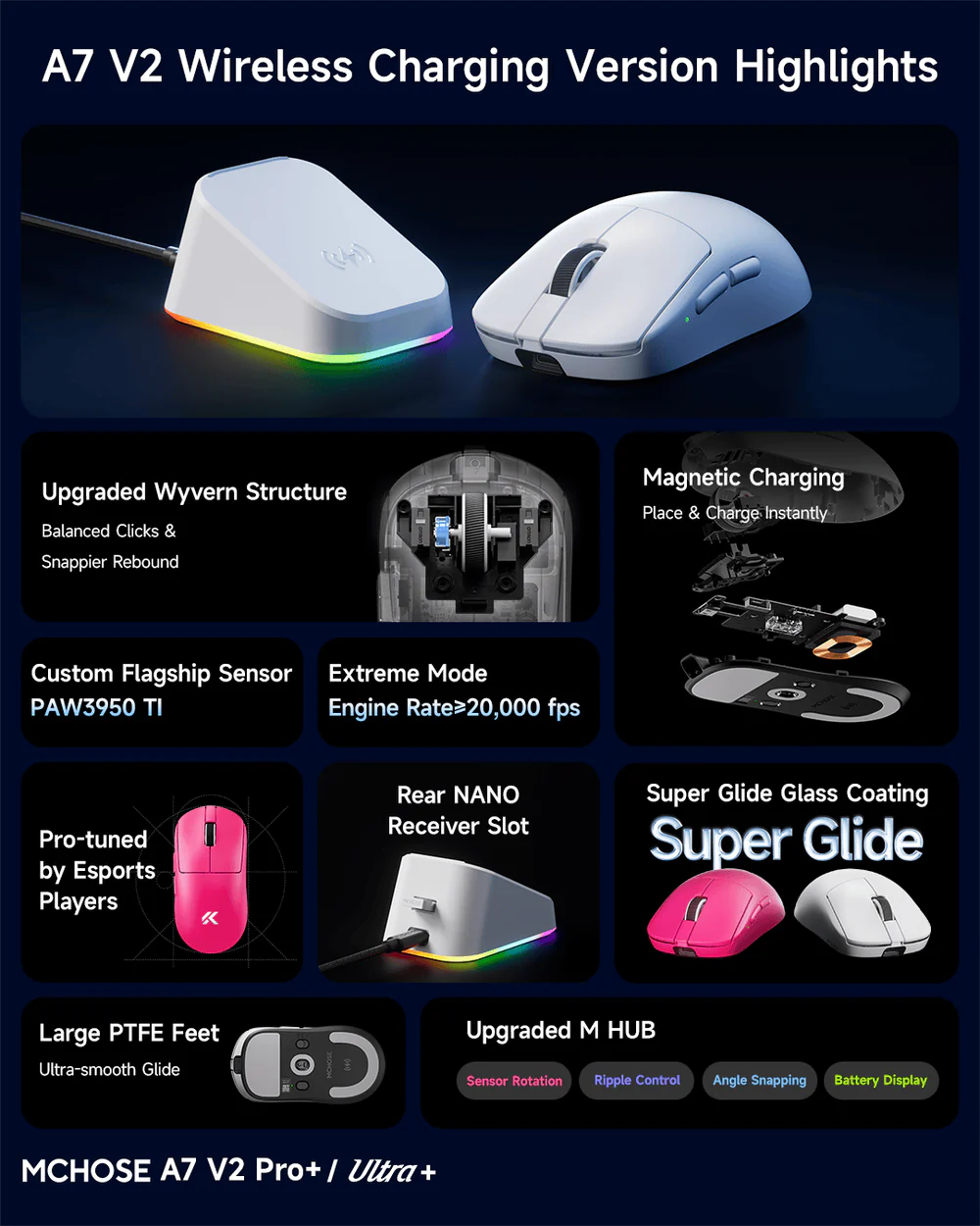  MCHOSE A7V2 Ultra Tri-Mode Lightweight Gaming Mouse