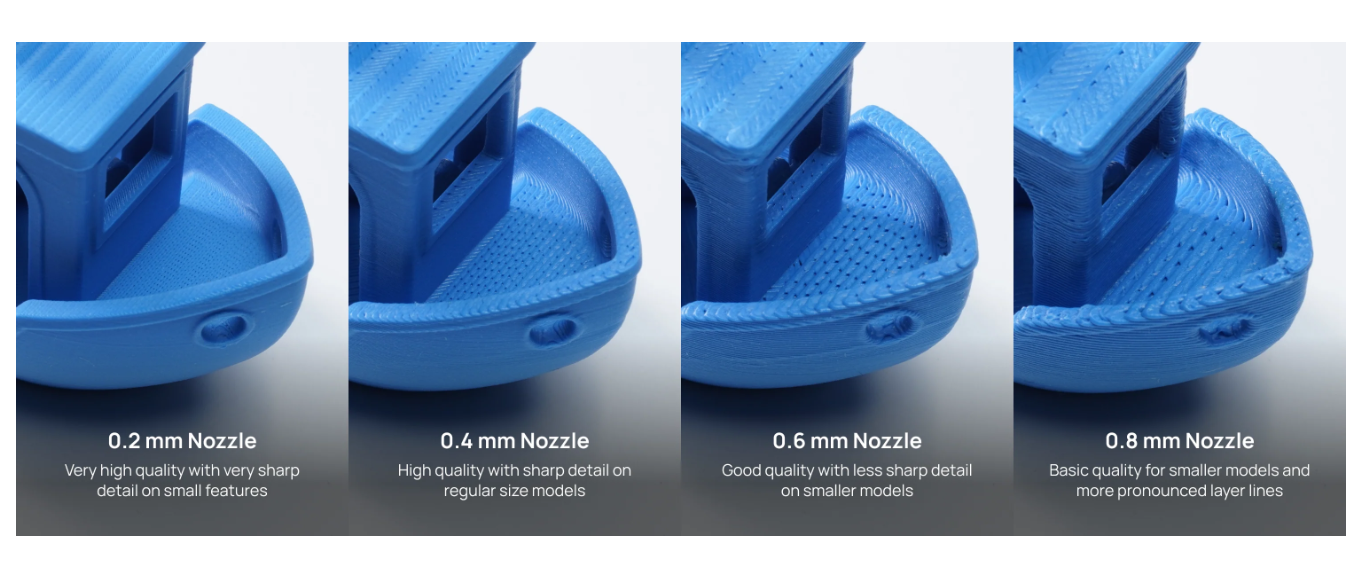 Comparison of Different Nozzle Sizes