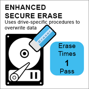 Enhanced Secure Erase
