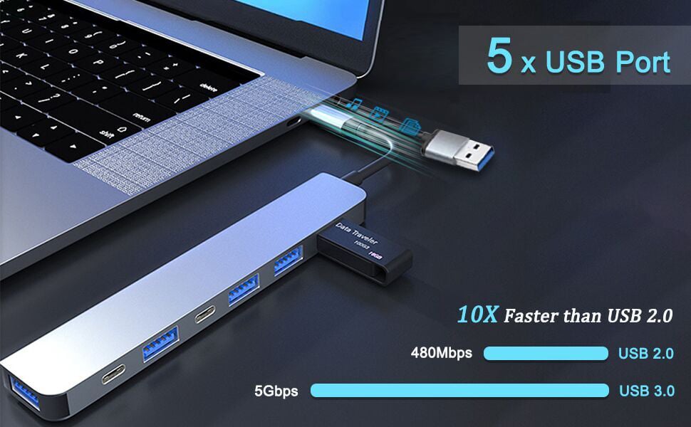 7 in 1 USB C & USB Hub