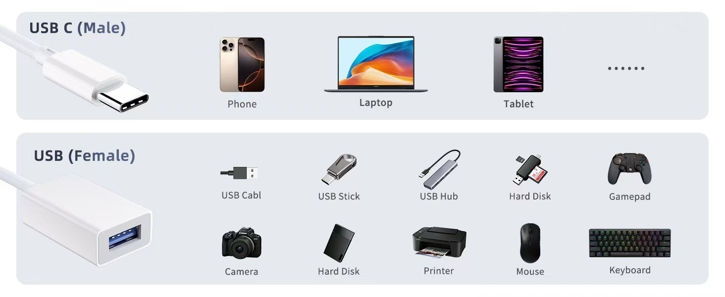 USB C to USB 3.0 Adapter [2 Pack], USB C Male to USB Female OTG Cable Thunderbolt3 to USB Adapter Co