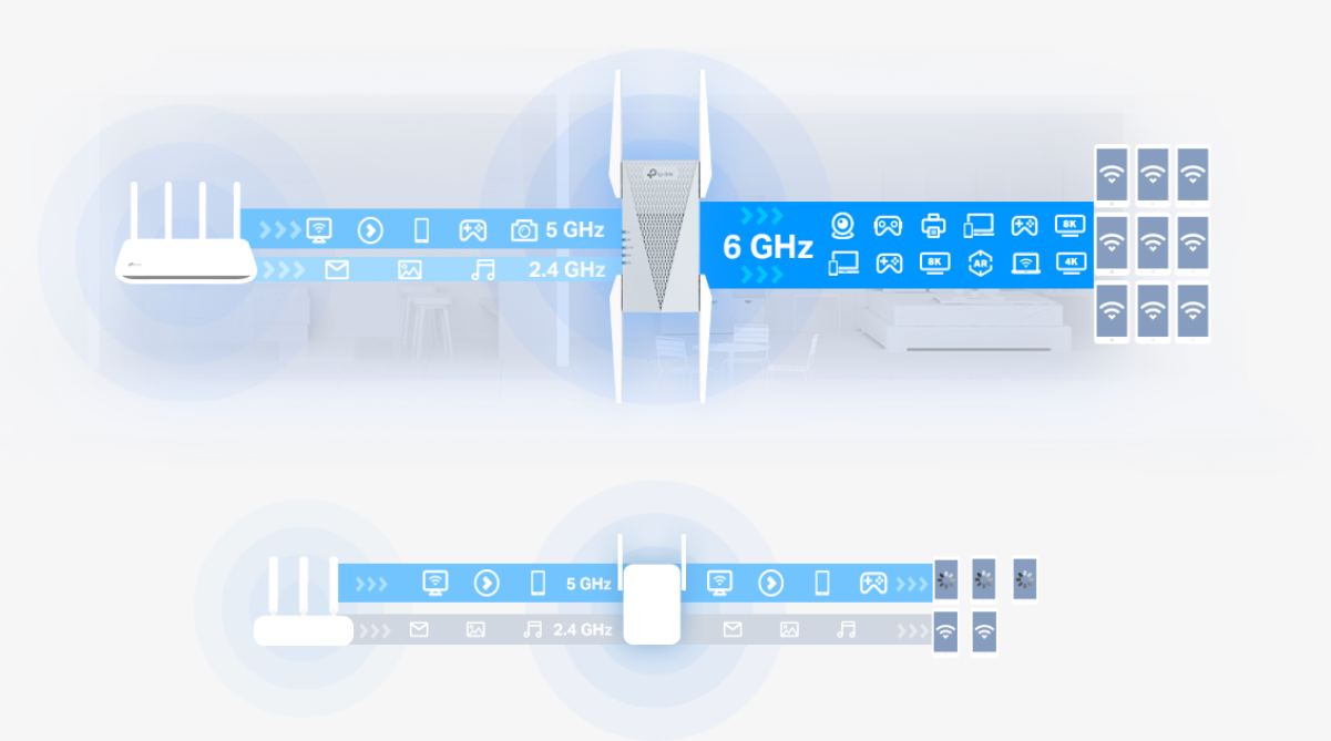 6GHz for More Capacity
