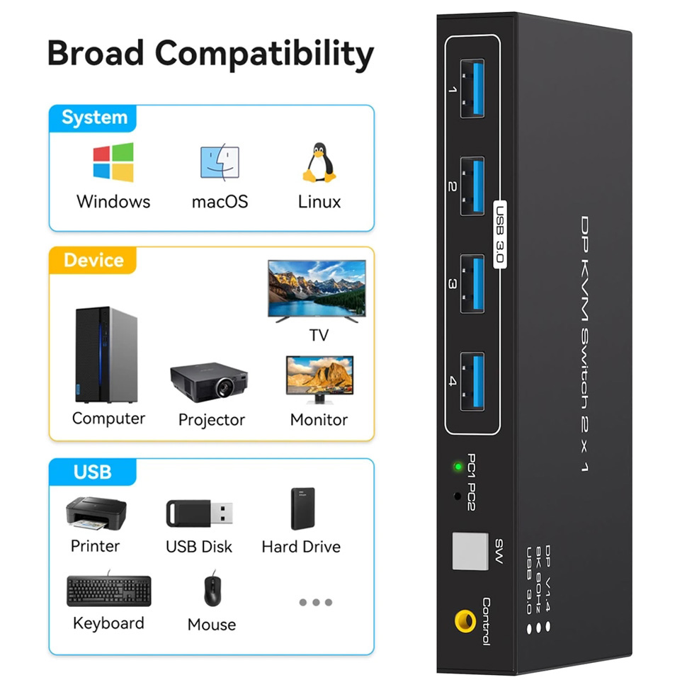 Wide Compatibility and Plug and Play