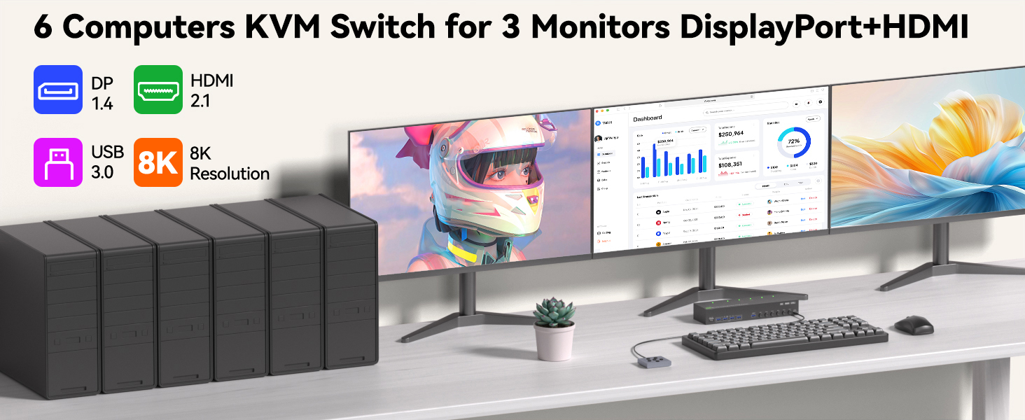 HDMI + Displayport KVM Switch 3 Monitors 6 Computers, 4K@120Hz/8K@30Hz Triple Monitor KVM Switches f
