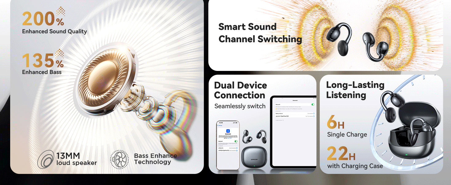 Clip-On Earbuds, Wireless Open Ear Earbuds Headphones with Auto L-R Recognition, Omni Tap Control, I