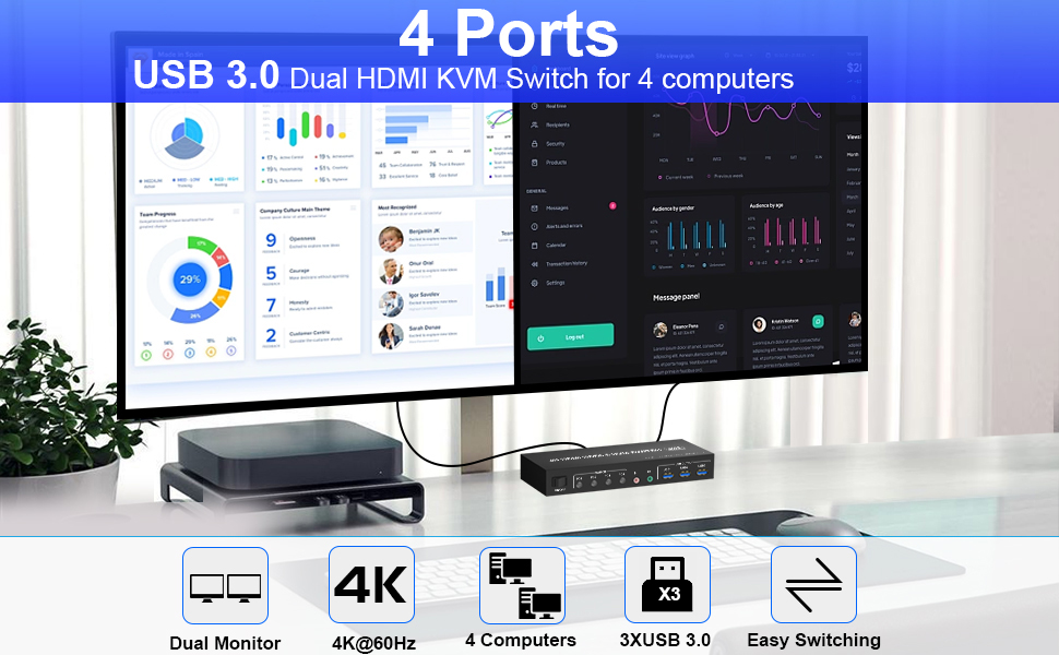 USB 3.0 HDMI Dual Monitor 4 Port (HDMI + HDMI ) KVM Switch 4K@60Hz