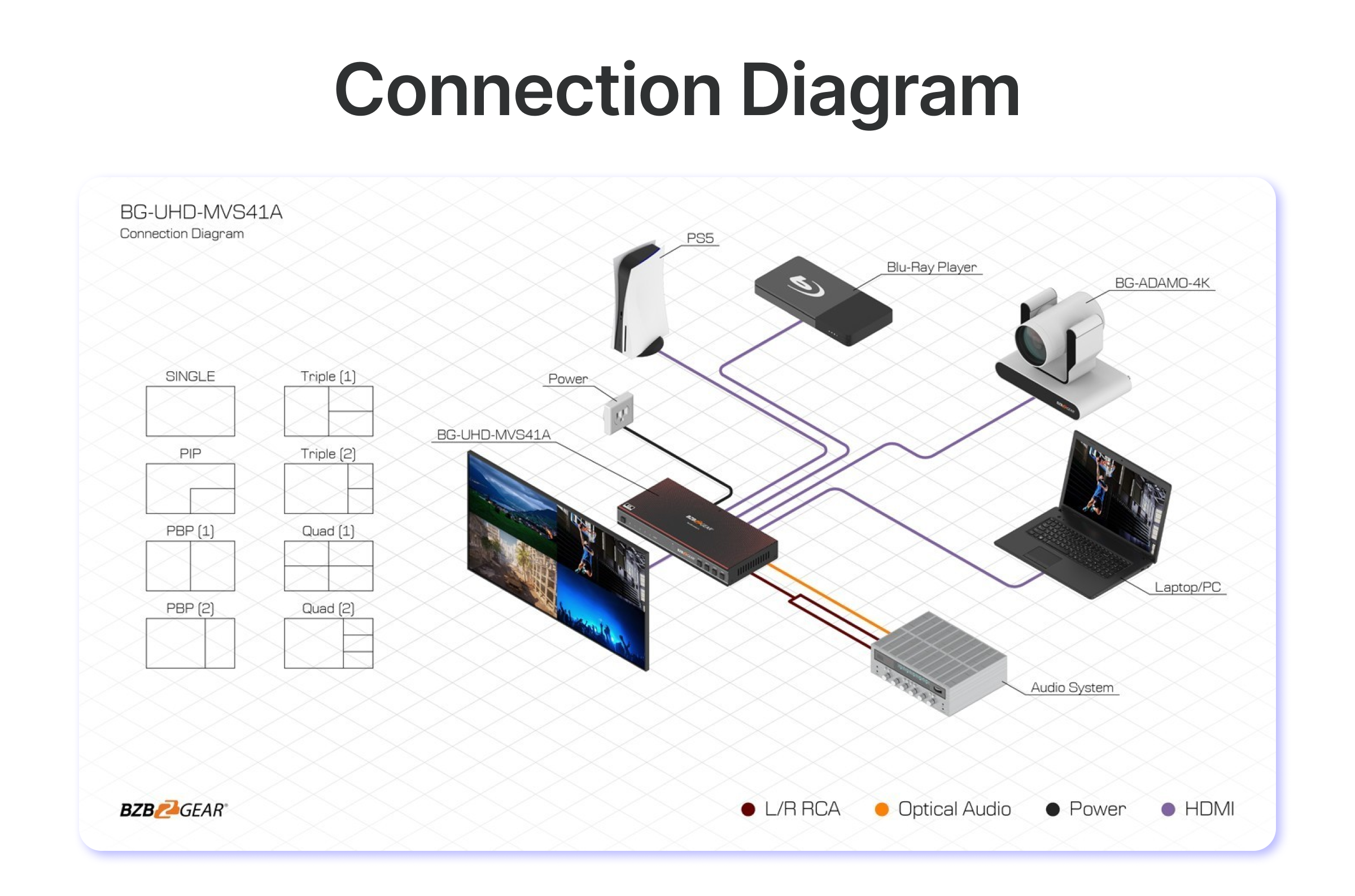 connection