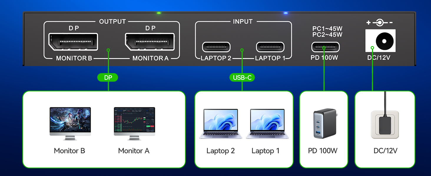 Reminder: Mac OS only supports dual-display extension with two identical screens.
