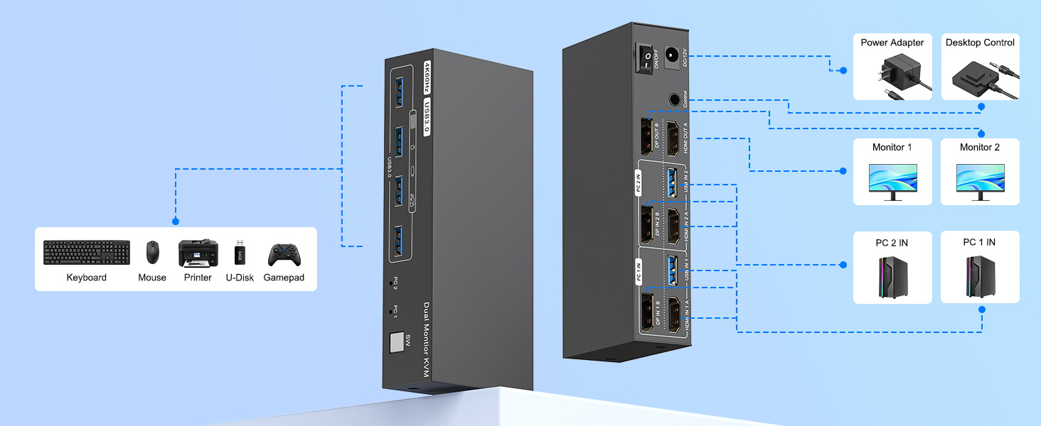 HDMI + Displayport KVM Switch 2 Monitors 2 Computers 8K@60Hz/4K@144Hz with 4 USB 3.0 Ports for 2 PCs