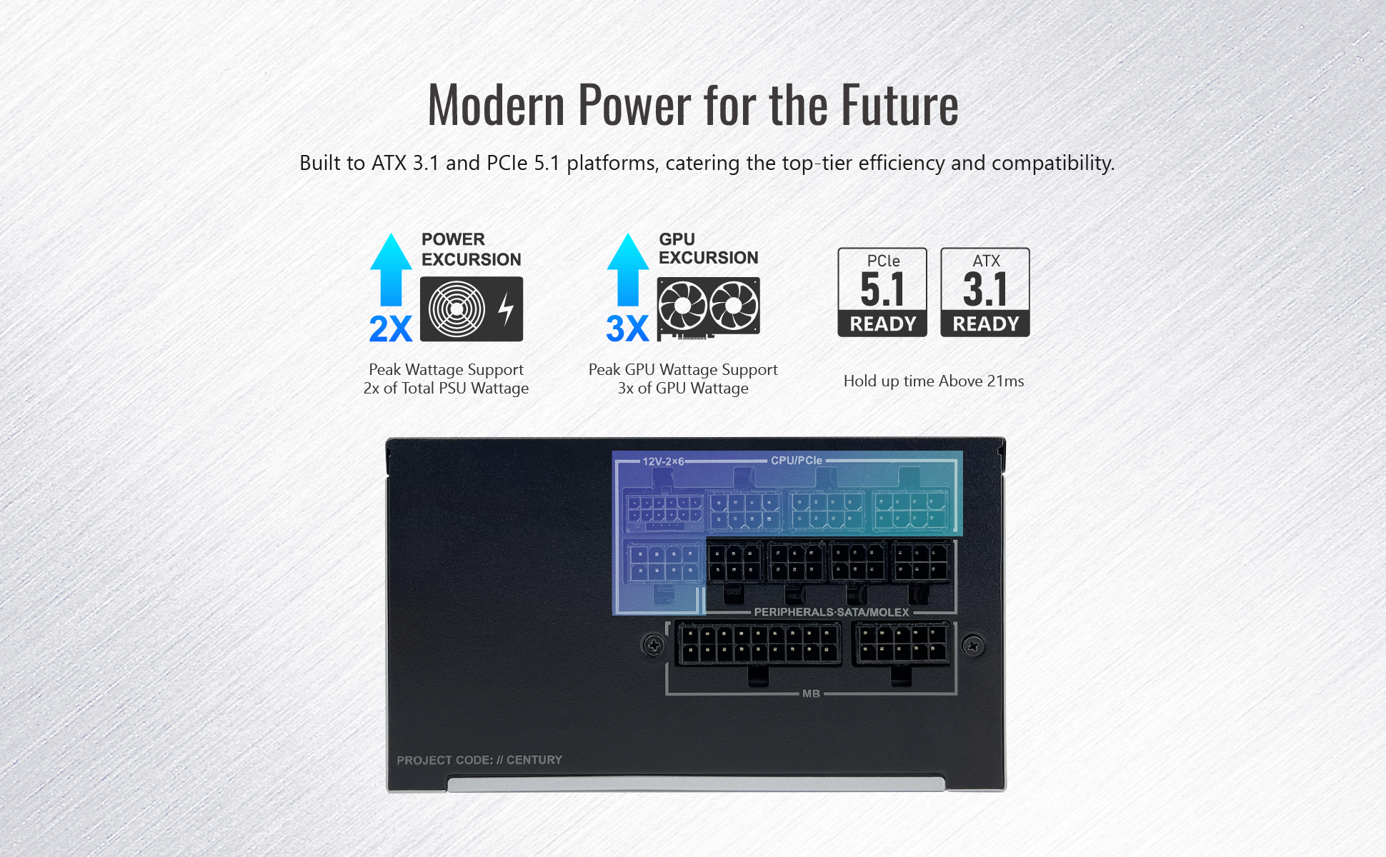Modern Power for the Future