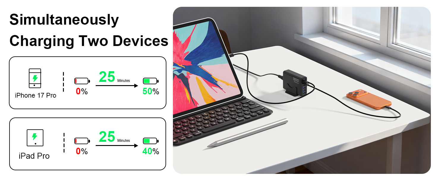 165W 6-port USB Charger Block for Fast Charging Multiple Devices