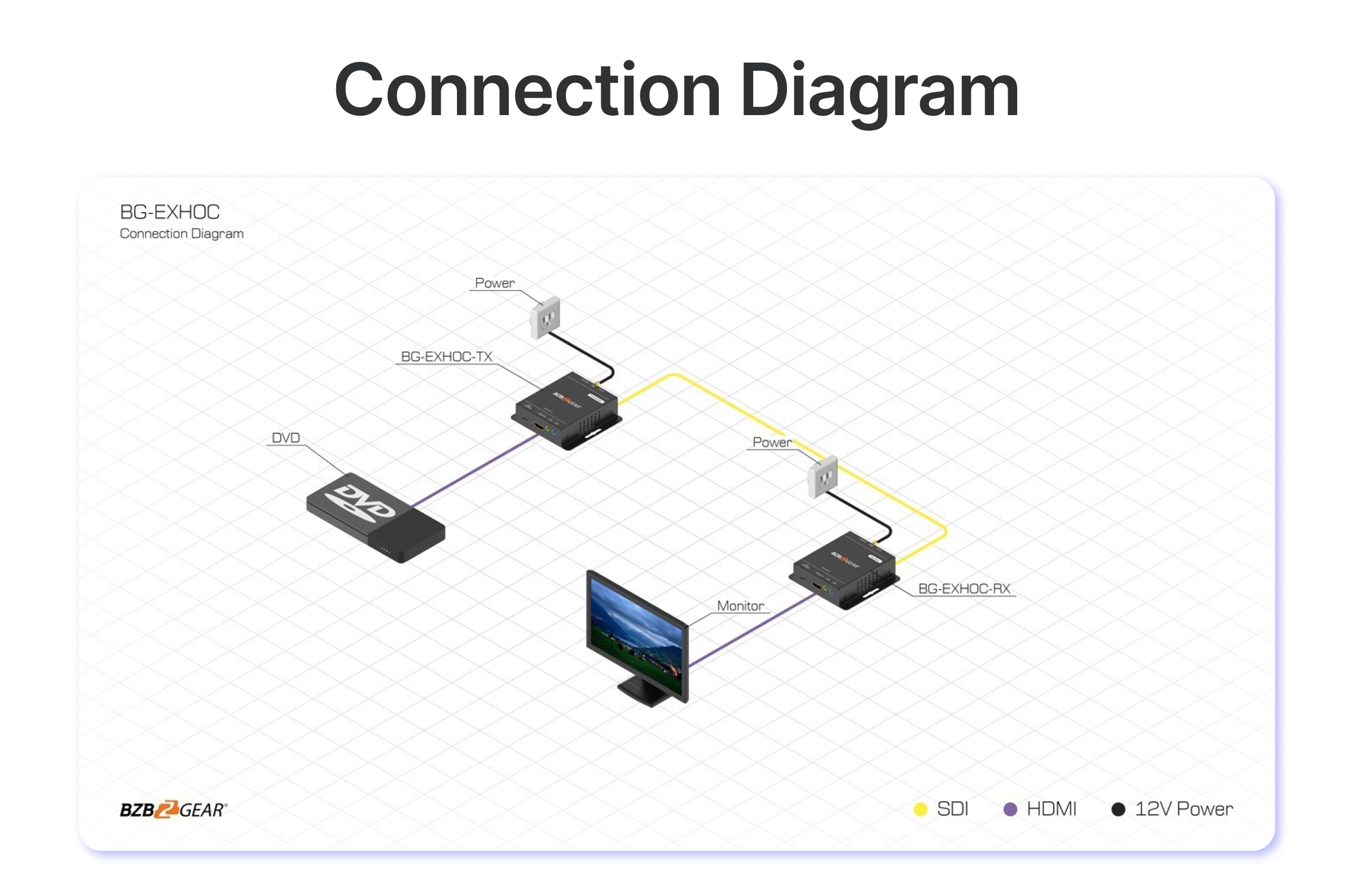 connection