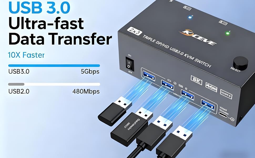kvm switch 2 computers 3 monitors support 8K@60Hz,4K@144Hz The resolution can output impressive high