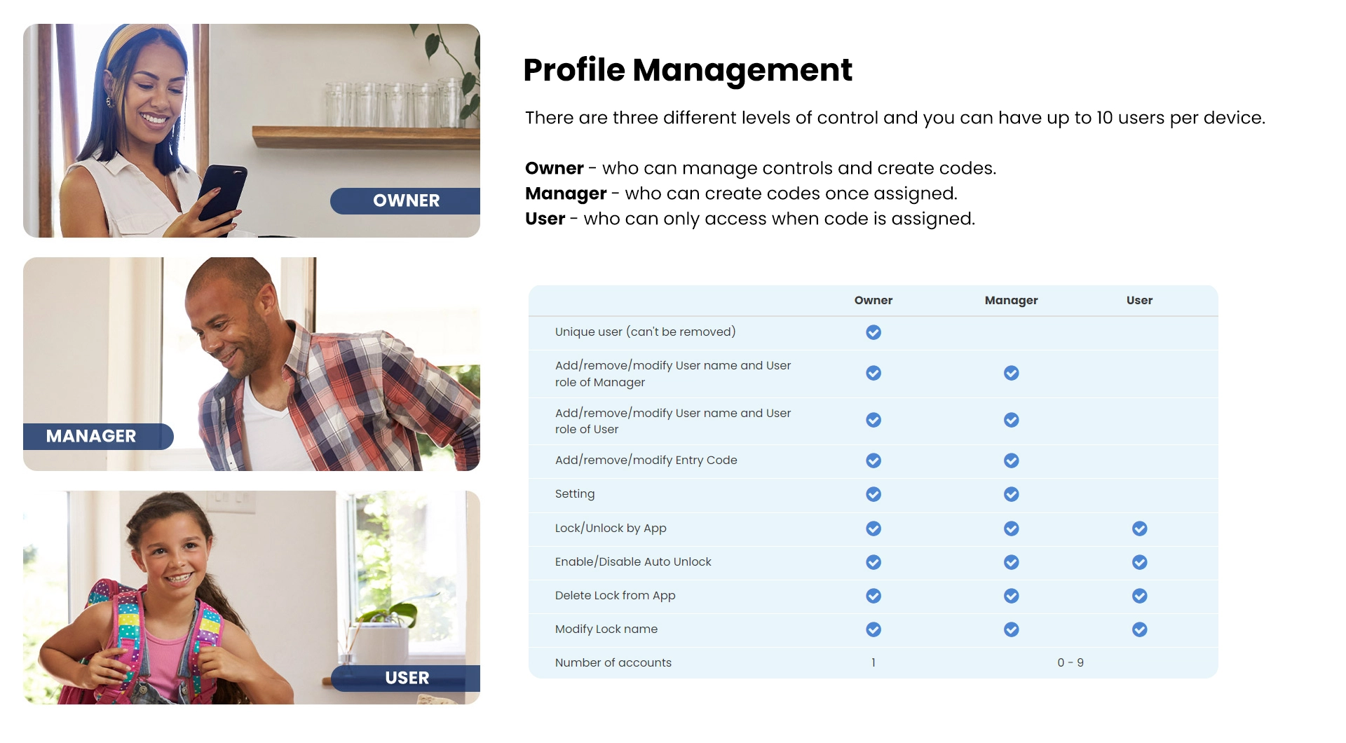 Profile Management