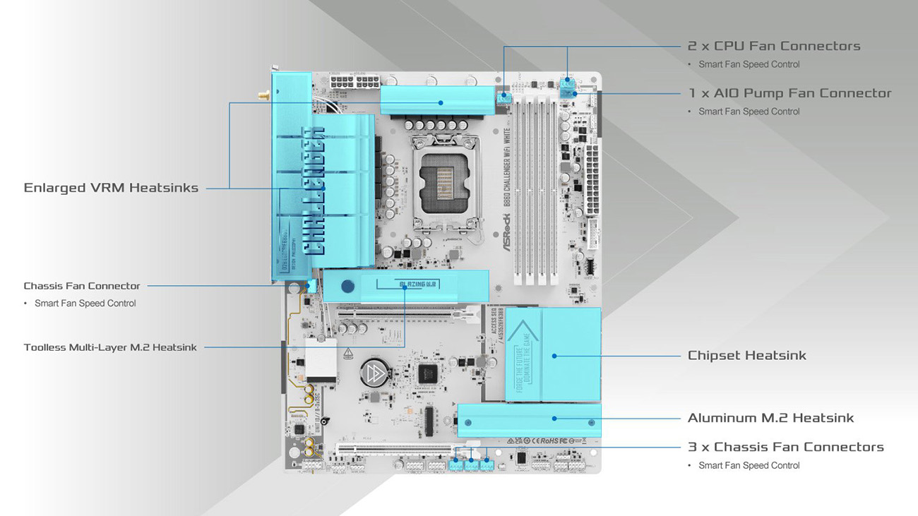 ASRock B860 CHALLENGER WIFI WHITE Motherboard