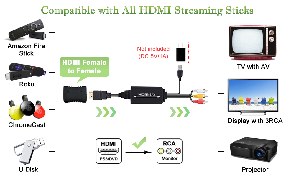 RCA to HDMI,Jansicotek 1080P RCA Composite CVBS AV to HDMI Video