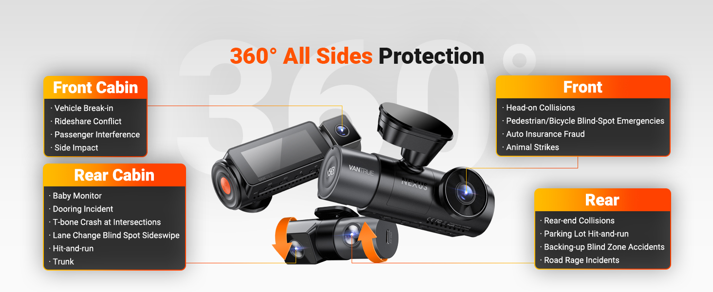 360° All Sides Protection
