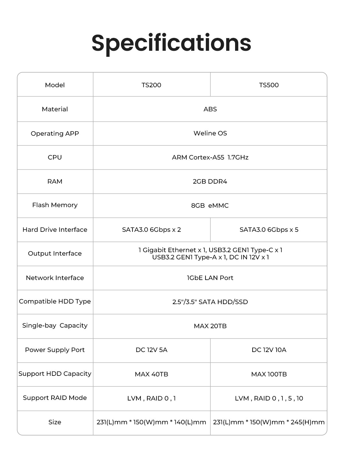 ORICO NAS Metabox Private Cloud NAS Storage