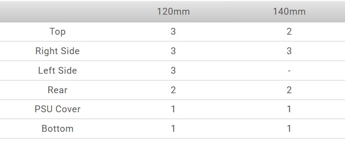 Thermaltake Tower 600 Mid Tower Chassis