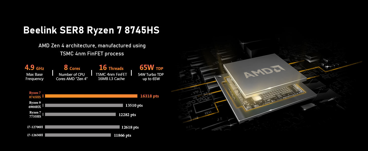 Beelink SER8 Mini PC,AMD Ryzen 7 8745HS 8C/16T(up to 4.9GHz Beelink SER8 Mini PC,AMD Ryzen 7 8745HS 8C/16T(up to 4.9GHz