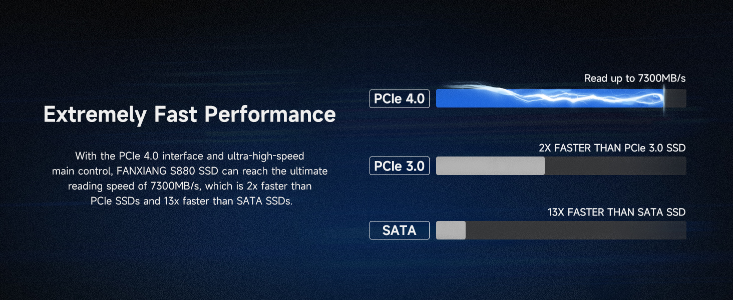 fanxiang s880 m.2 ssd 2tb nvme ssd 1tb m2 ssd 4tb pcie 4.0