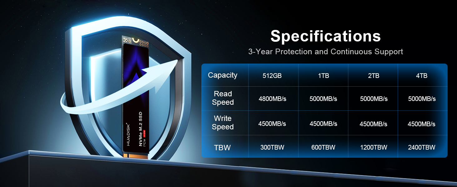 Specifications