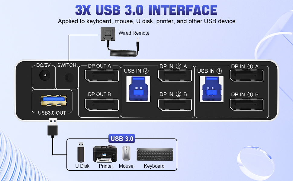 Ultra HD 8K@60Hz Dual Monitor KVM Switch      Supports up to 8K@60Hz/4K@120Hz, Ultra HD, HDR 10, Do