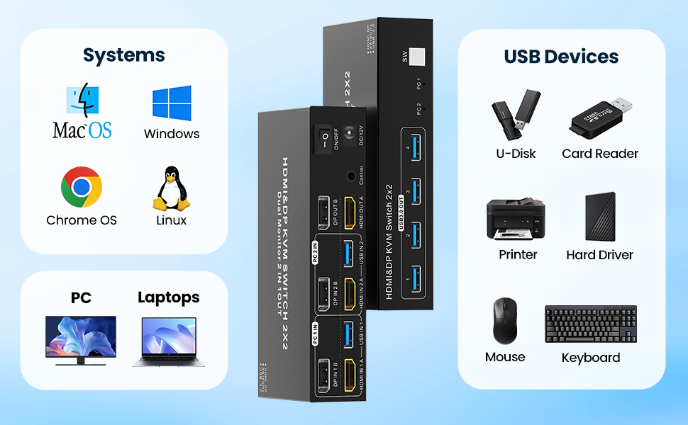 1× Dual Monitor USB 3.0 HDMI+  DP KVM Switch  2× USB 3.0 Cables  1× Wired Controller  1× User Manua