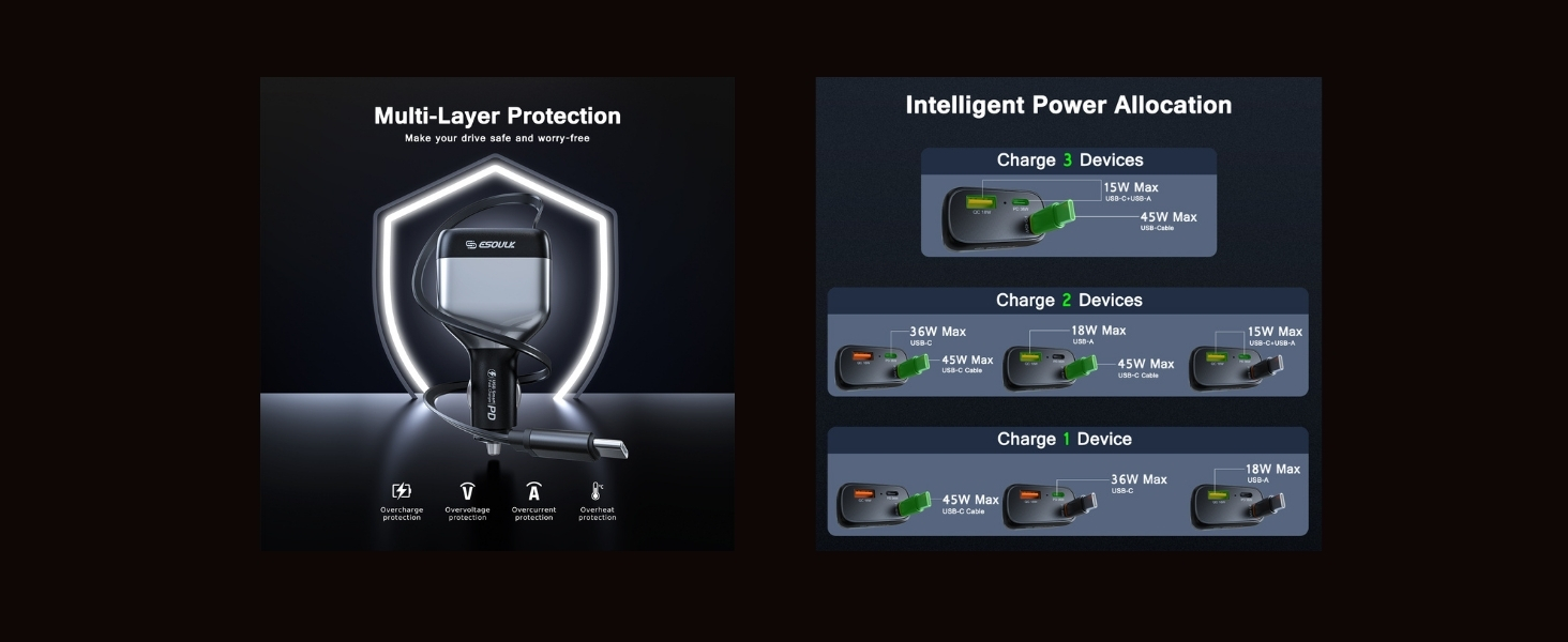 anti overheat car charger