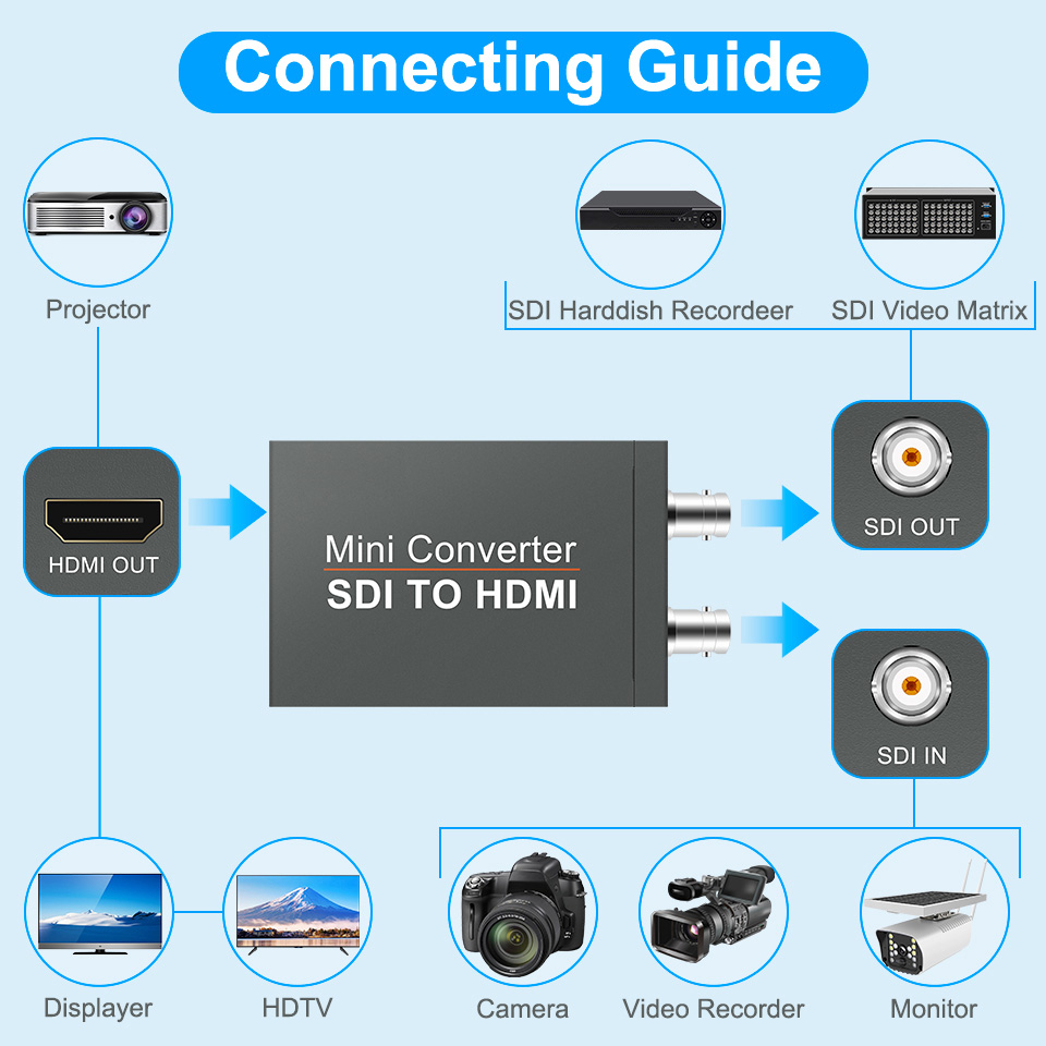 SDI to HDMI Video Micro Converter with Audio Embedder,SDI to HDMI