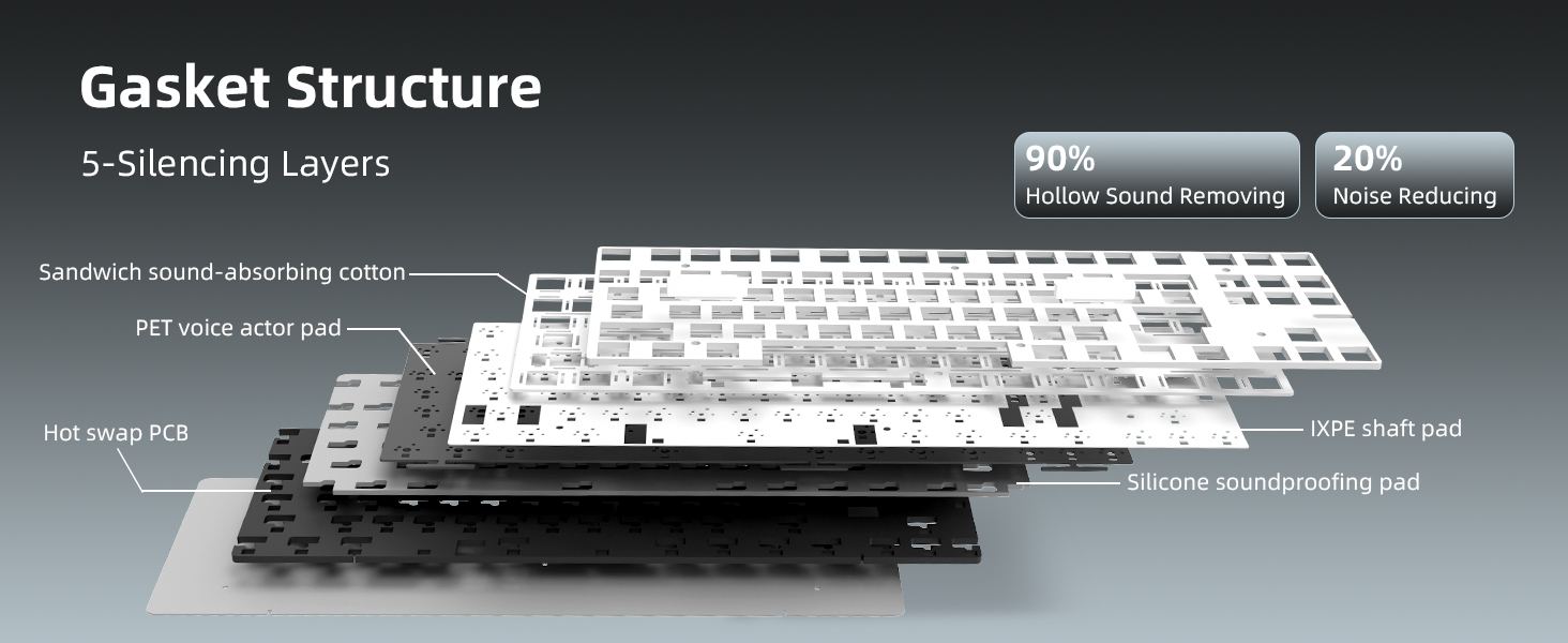 ZORNHER ZH870 Wireless Mechanical Gaming Keyboard,80% Black Custom