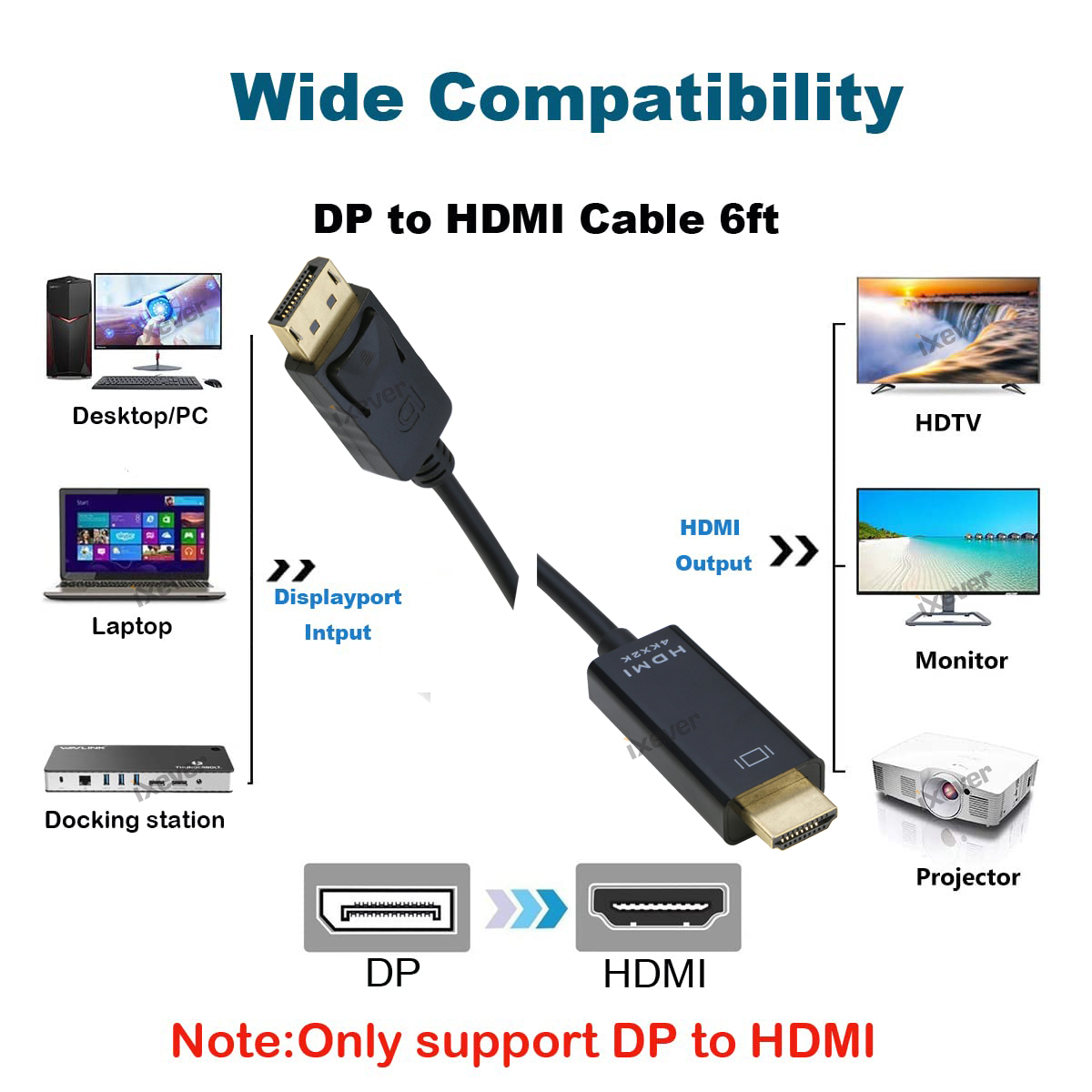 4K DisplayPort to HDMI Cable 6Ft (Uni-directional), iXever DP