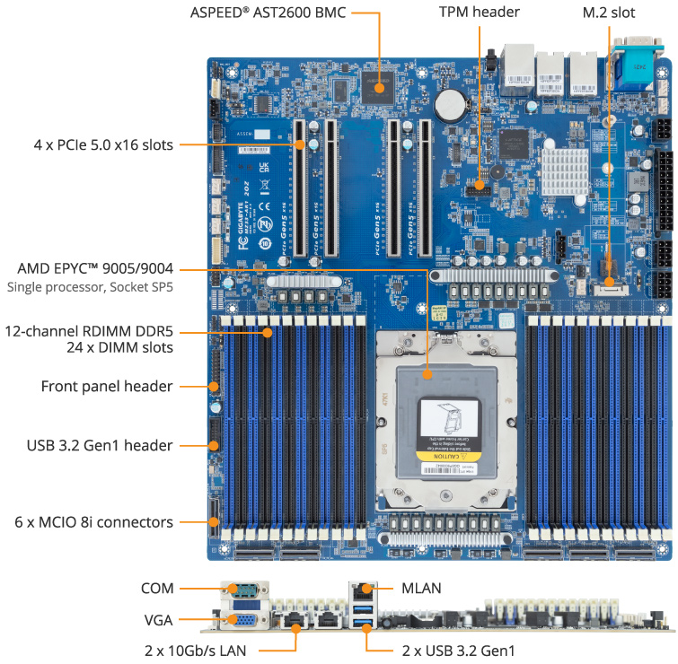 MZ33-AR1 Product Overview