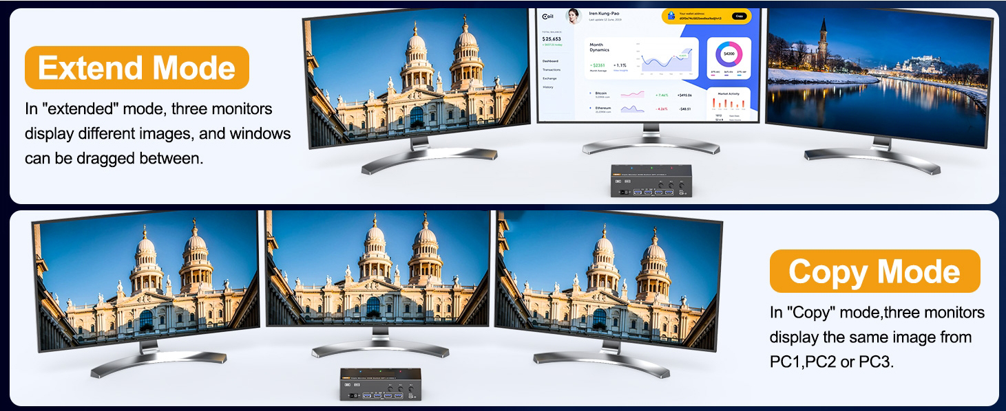 2 Mode for Triple KVM Switch(2 DP1.4+HDMI2.1)