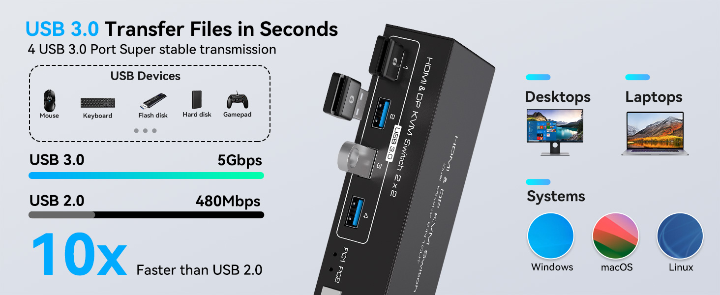 8K@60Hz KVM Switch 2 Monitors 2 Computers, 4K@120Hz HDMI + Displayport Dual Monitor KVM Switches