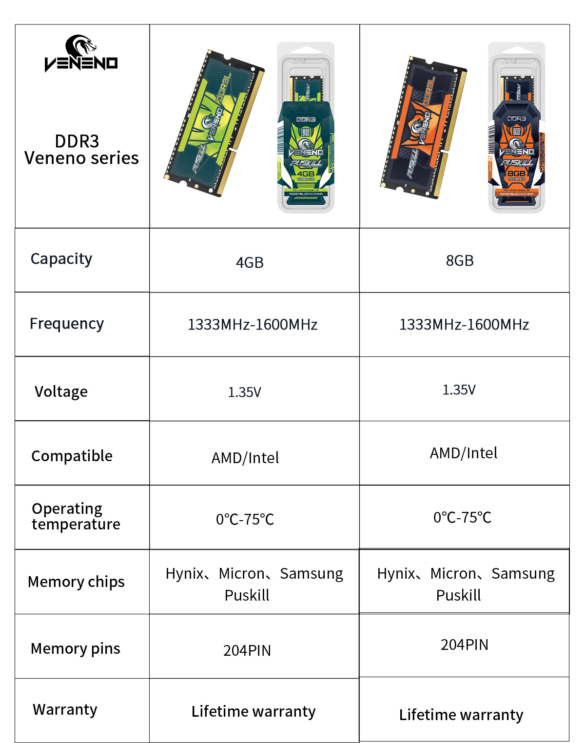 DDR3L Memory RAM