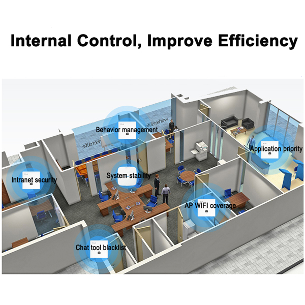 Internal Control, Improve Efficiency