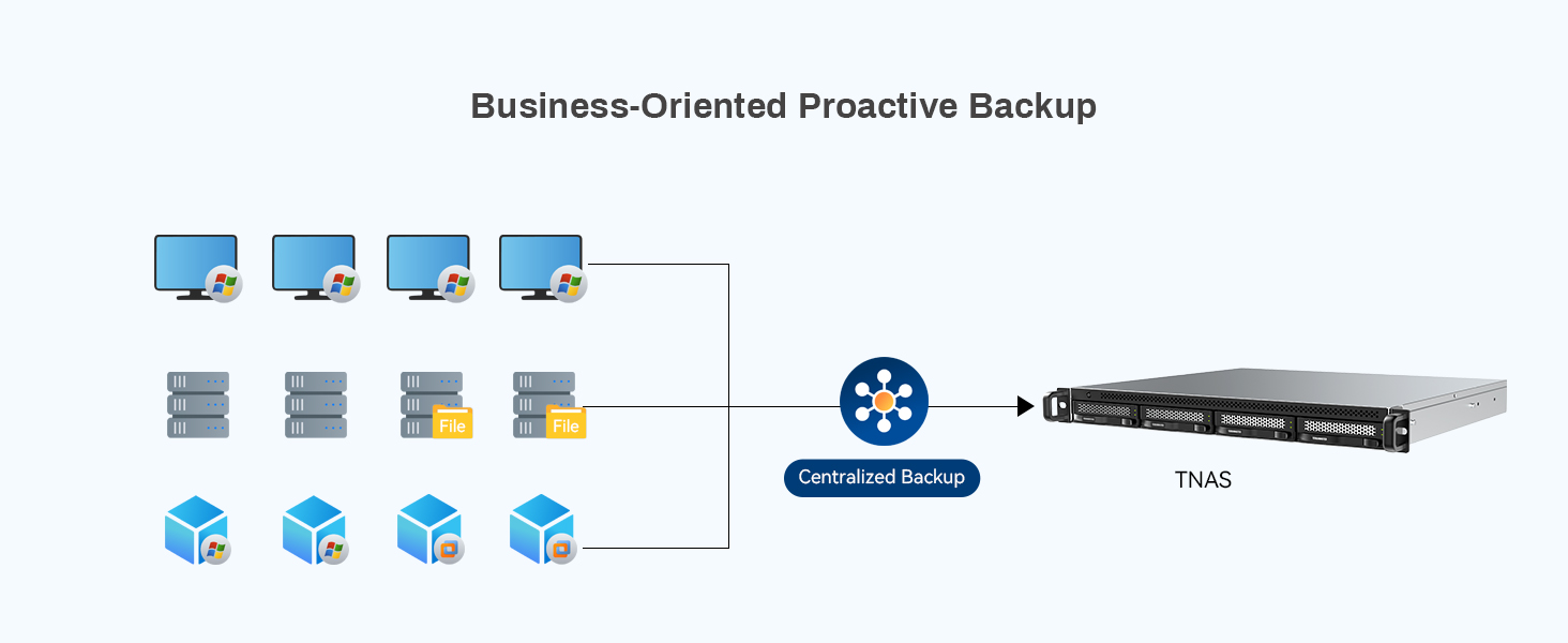 Centralized Backup