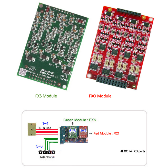 asterisk fxs fxo board