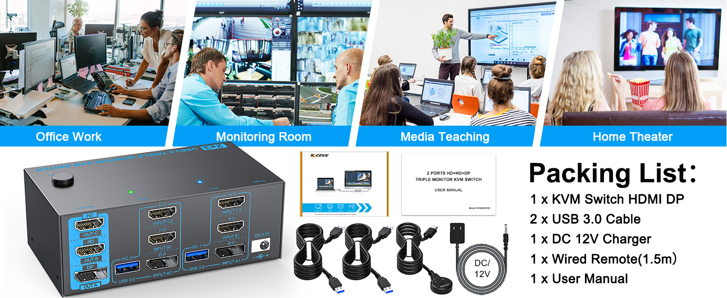 It is a good tool assistant for computers and monitors