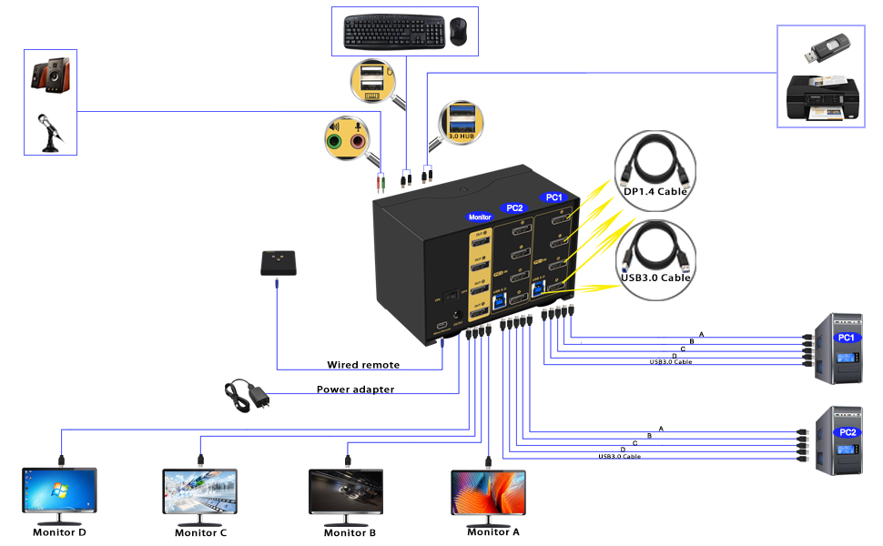 Please be Aware before Order: Reliable Adapters Are Required in Most Cases