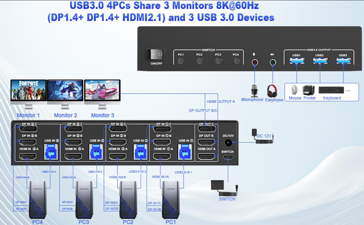 installation steps:  1. Insert the DC/12V adapter into the KVM ;  2. Plug the 1*HDMI cable and 2*Dis