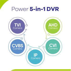 Powerful 5-in-1 DVR