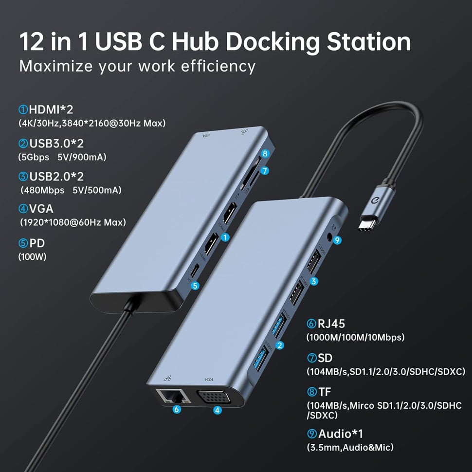 12 in 1 USB C to 2 HDMI Adapter