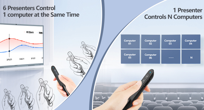 For more advanced control needs, including 1 wireless presenter control multiple devices, or up to 6
